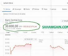 Berapa Keuntungan Saham Bca Per Tahun