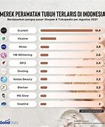 Depo77 Buka Sekarang Rating Tertinggi Di Indonesia 2024